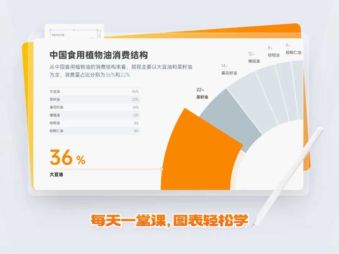環(huán)形圖效果