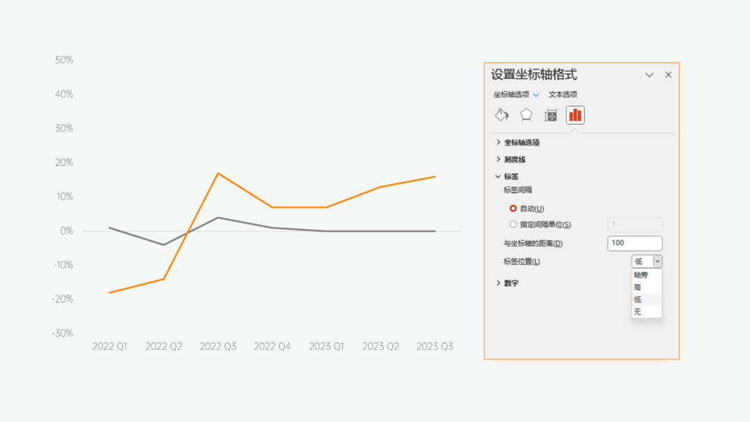 折線圖設(shè)置