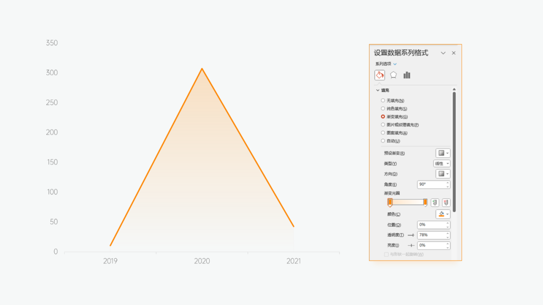 面積圖設(shè)置