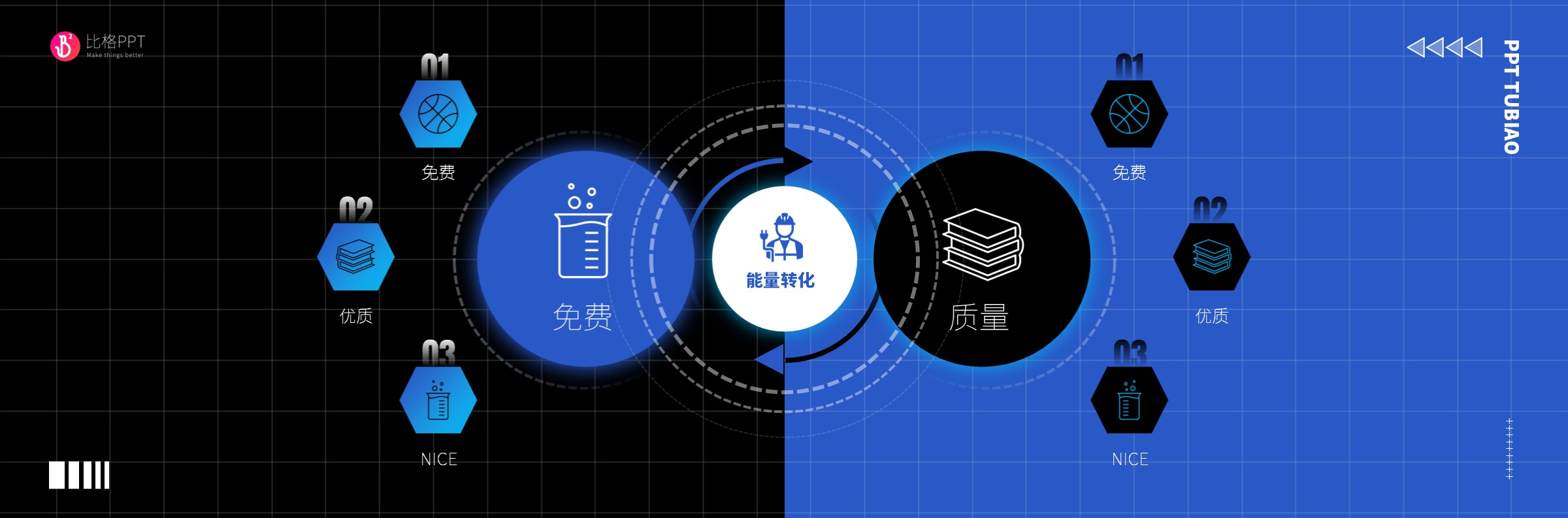 因素轉(zhuǎn)換PPT圖表